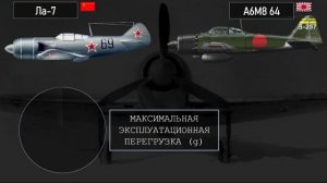 Ла-7 против последней надежды Японии A6M8 Zero