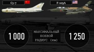 Су-7 против F-105A - холодная война в небе