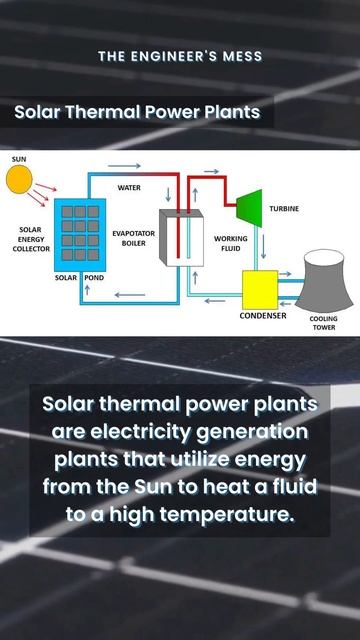 Solar Energy ☀️, Solar Power, Types of Solar Thermal Power Plants #solar #solarenergy #shorts #shor смотреть онлайн