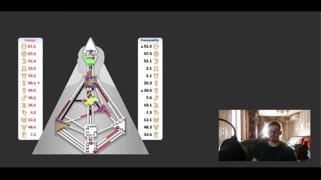 Объективность против фиксированности в бодиграфе