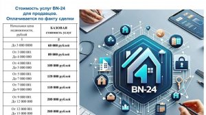 Тарифы на сервис по продаже недвижимости на BN-24