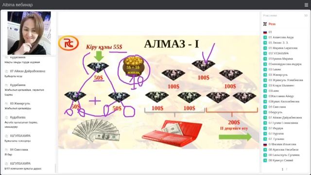 Riches company Үйден шықпай-ақ интернет арқылы жұмыс жасау