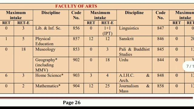 BHU PHD Admission 2022 | BHU RET 2021 2022 | BHU RET Exempted 2022 | BHU PHD ADMISSION Form 2022