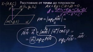 Расстояние от точки до плоскости _ Вывод формулы