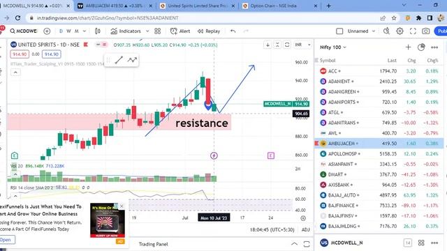 #MC_Dowell(United Spirit) & Ambuja Cement Analysis : इसके बाद आएगा बंपर Buying|Profit कामने का mauk