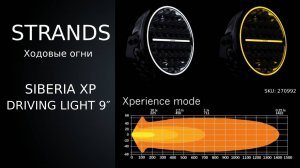 Обзор продукта - STRANDS SIBERIA XP