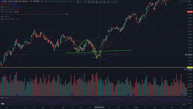HOW THIS WILL BE A BIG 100 POINT MOVE (22 APR) - SPY SPX QQQ OPTIONS ES NQ SWING & DAY TRADING