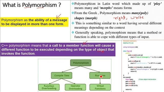 Polymorphism in OOP , What is Polymorphism in Object Oriented Programming in HINDI