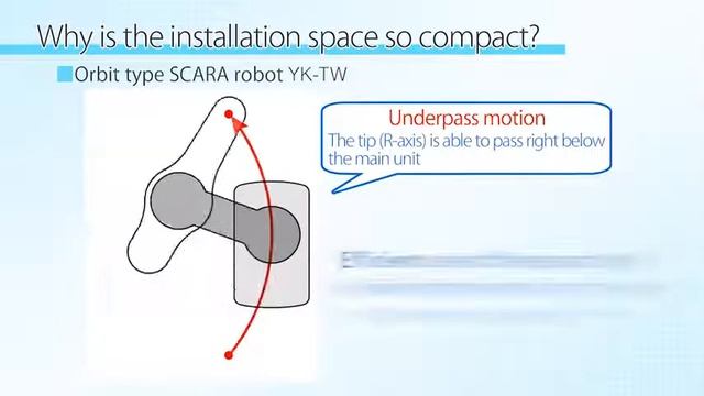New Orbit type SCARA robots YK-TW смотреть онлайн