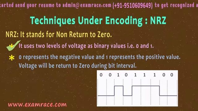 Data Encoding and Decoding with Modulation Techniques (Computer Science)