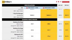AMD Ryzen 7 2700X vs AMD Ryzen 9 5900X - Productivity & Gaming (RTX 3080)