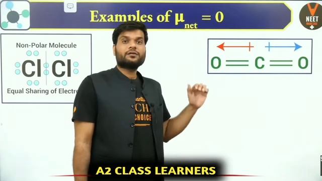 Dipole Moment Full Concept | Chemical Bonding | Class 11 | Arvind Arora | A2 Sir |#Neet_ug_2021