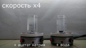 Растворы электролитов - Изменение концентрации ионов водорода и гидроксид-ионов