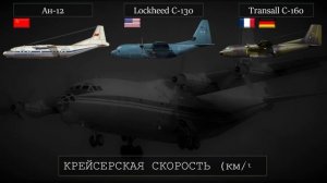 Ан-12, C-130 и C-160 - легенды, которые не стареют