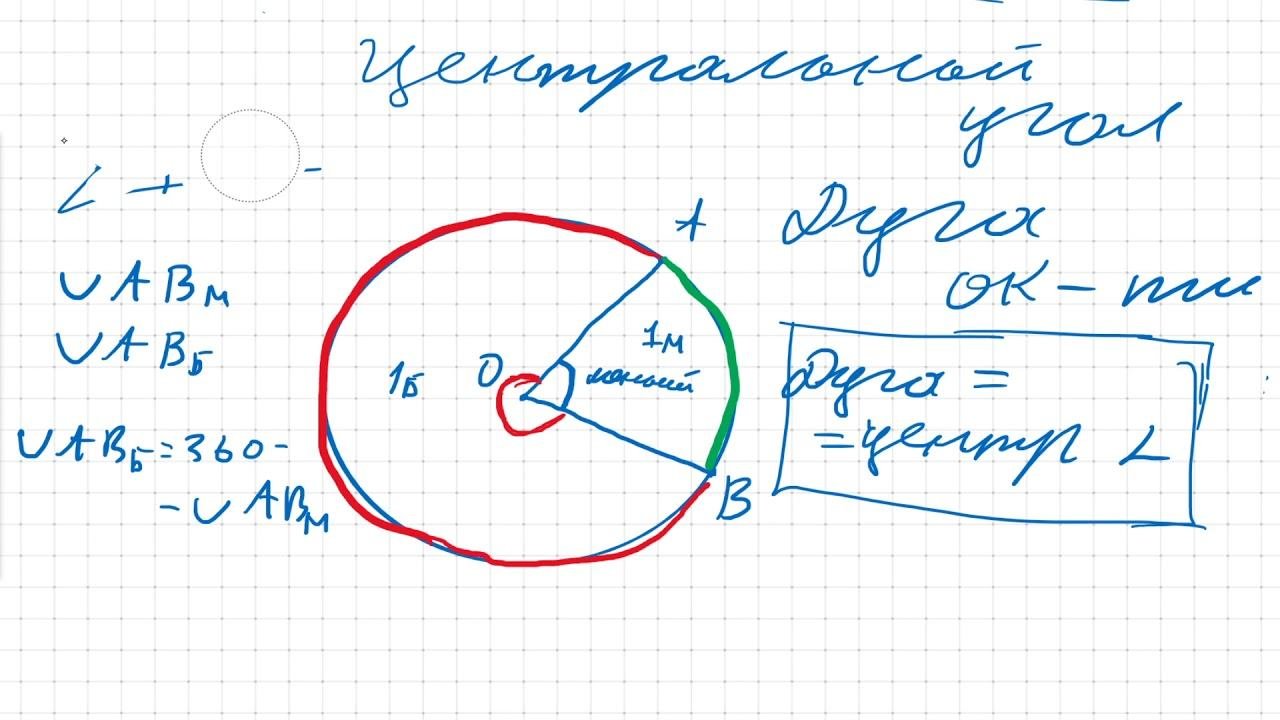 8 класс геометрия. Центральный угол