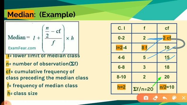 Statistics class X Median of grouped data