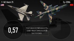 Боевая классика 80-х: Су-22 против первых F-16