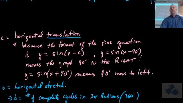FM 30 8.4 Sinusoidal Functions (2019) смотреть онлайн