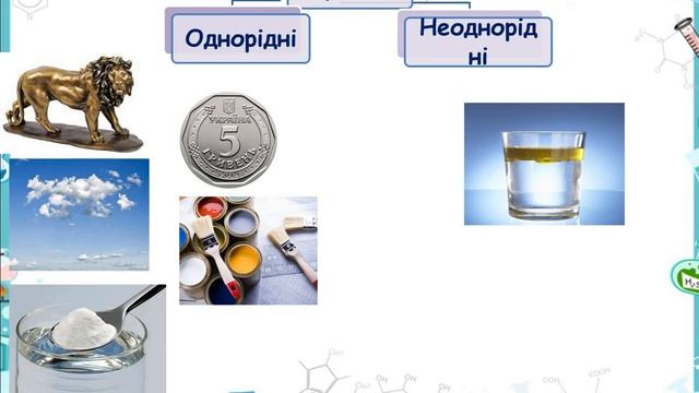Узагальнення и систематизація знань учнів за курсу хімія ,  7 клас ,ОДЕСЬКИЙ ЛІЦЕЙ №130 смотреть онлайн