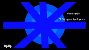 Beyond the universe size comparison