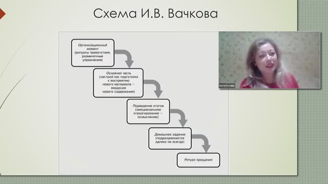 Организация тренингов в социальных учреждениях. Вебинар об опыте Даниловцев