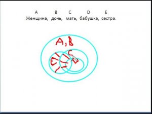 Практикум. Логические отношения между понятиями.