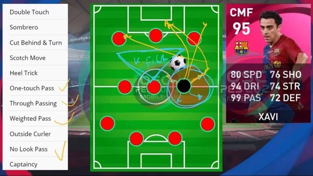 PEMBAHASAN LENGKAP GAYA PERMAINAN CMF BOX TO BOX, ORCHESTRATOR, PENYERANG LUBANG PES 2021 MOBILE