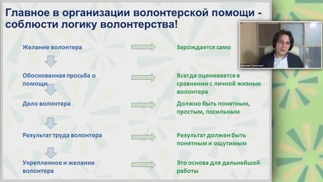 Как организовать волонтерскую помощь одиноким людям во время ковида? Вебинар с Юрием Белановским