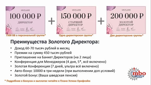 1-2-3 Система быстрого роста. Мой-Бизнес-Онлайн смотреть онлайн