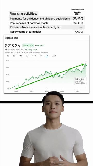 Apple Inc. (AAPL) - BUY NOW @ $220 BEFORE THE BOOM?!! #stockmarket #investmentadvice #trading