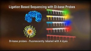 SOLiD DNA sequencer