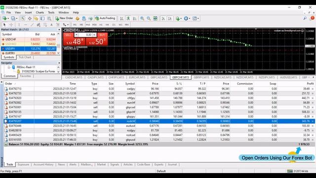 Best Forex Robot 2023 - Live Robot trading scalping +$2000 EARN TODAY