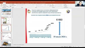 Выступление Валерия Титова на XV Международном форуме «Труд в XXI веке. Инновации в профсоюзах»