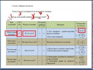 Практикум суждение