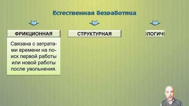 034. Виды безработицы