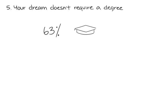 10 Signs School May Not Be For You смотреть онлайн