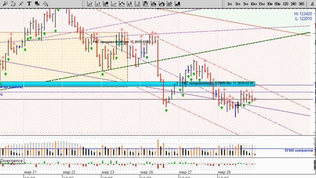 Обзор индекса РТС на 2018-03-29  151