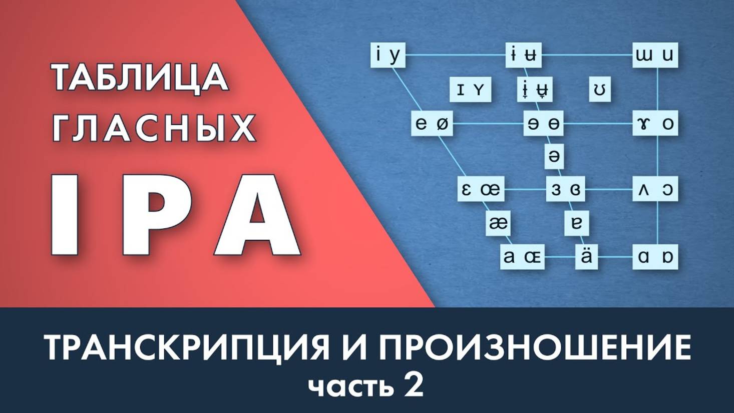 Таблица гласных МФА - IPA Vowel Chart - транскрипция и произношение. Часть 2 смотреть онлайн