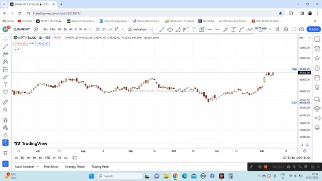 Nifty & Bank Nifty Weekend Analysis / Episode 46 / NV Trade.