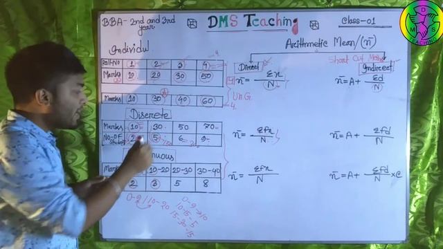 Measures of Central Tendency. Class-01.(Basic). Business Statistecs. BBA 2nd and 3rd year.