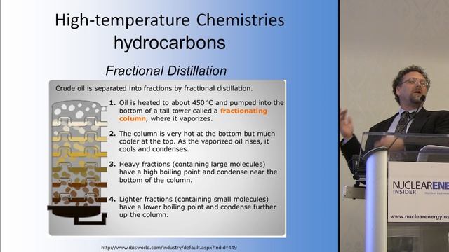Dr. Stephen Boyd - High-Temperature Chemistry with Molten Salt Reactors смотреть онлайн