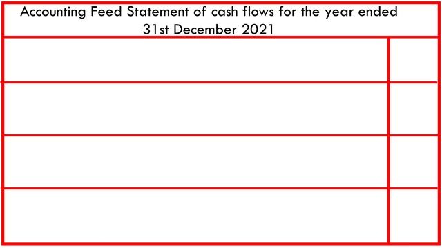 Statement of cash flows I How to Prepare (2022) #cashflows #cashflowstatement #cashflowhacking #acc