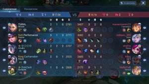 Гайд на Харли - Mobile legends