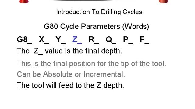 TFM - CNC GCode Programming - Intoduction to Canned Cycles.