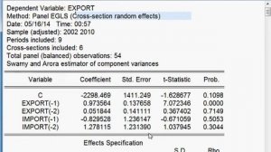 Panel VAR Model. Model One. EVIEWS