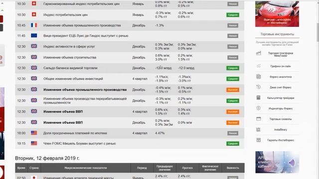 Прогноз на 11.02.2019 от Максима Магдалинина: Евро может остаться под давлением в начале недели.