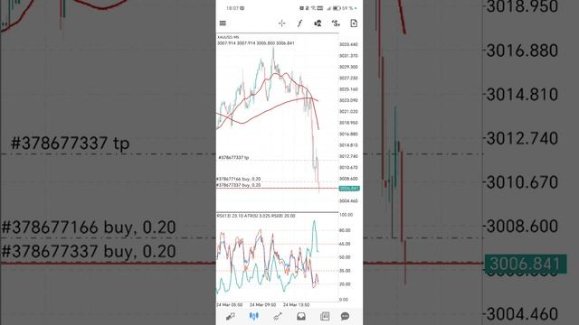 Gold trading не могу поймать сильной движение