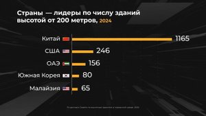 «Мир в цифрах». Инфографика студии «Меркатор» для телеканала «Россия-24»