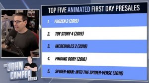 Frozen 2 Breaks Day 1 Ticket Sales Record For Animated Films