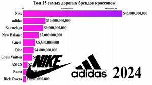 Самые дорогие бренды кроссовок в мире